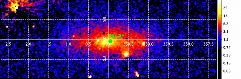 Впервые выделено собственное рентгеновское излучение центрального звёздного диска Млечного Пути